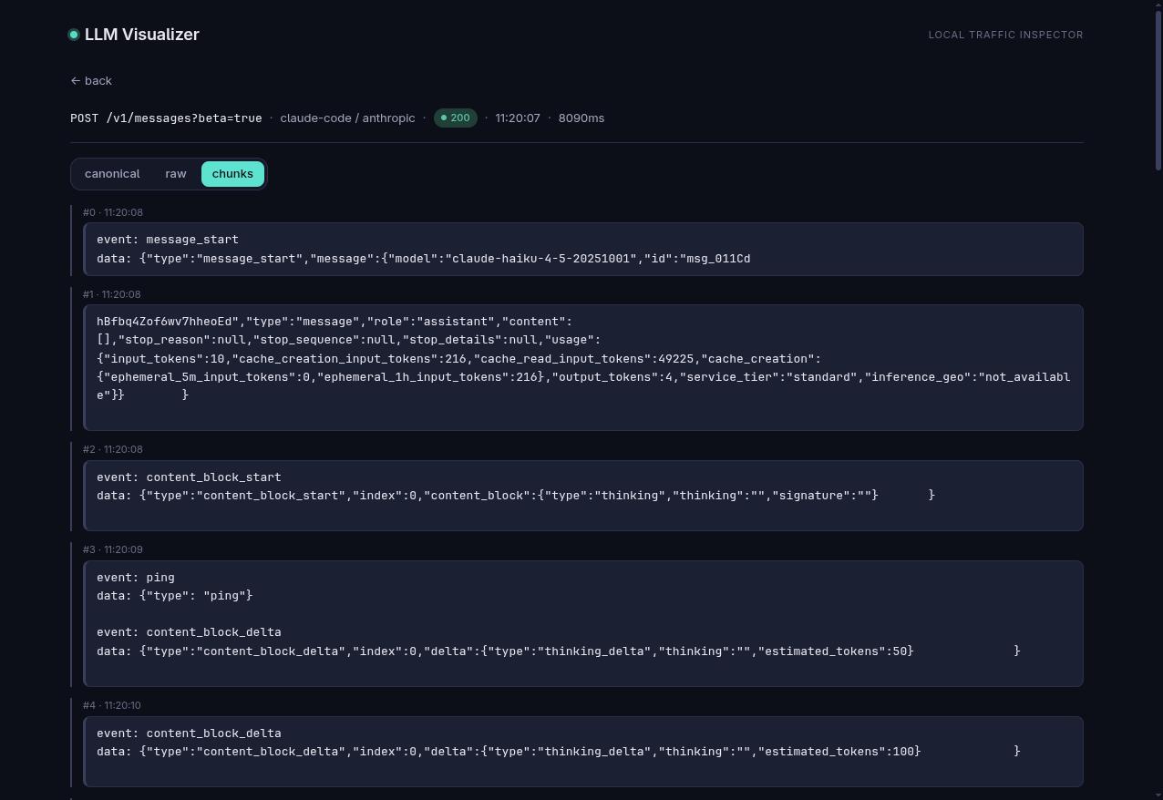 Chunk-by-chunk raw SSE stream view showing message_start, content_block_start, ping, and content_block_delta events in sequence